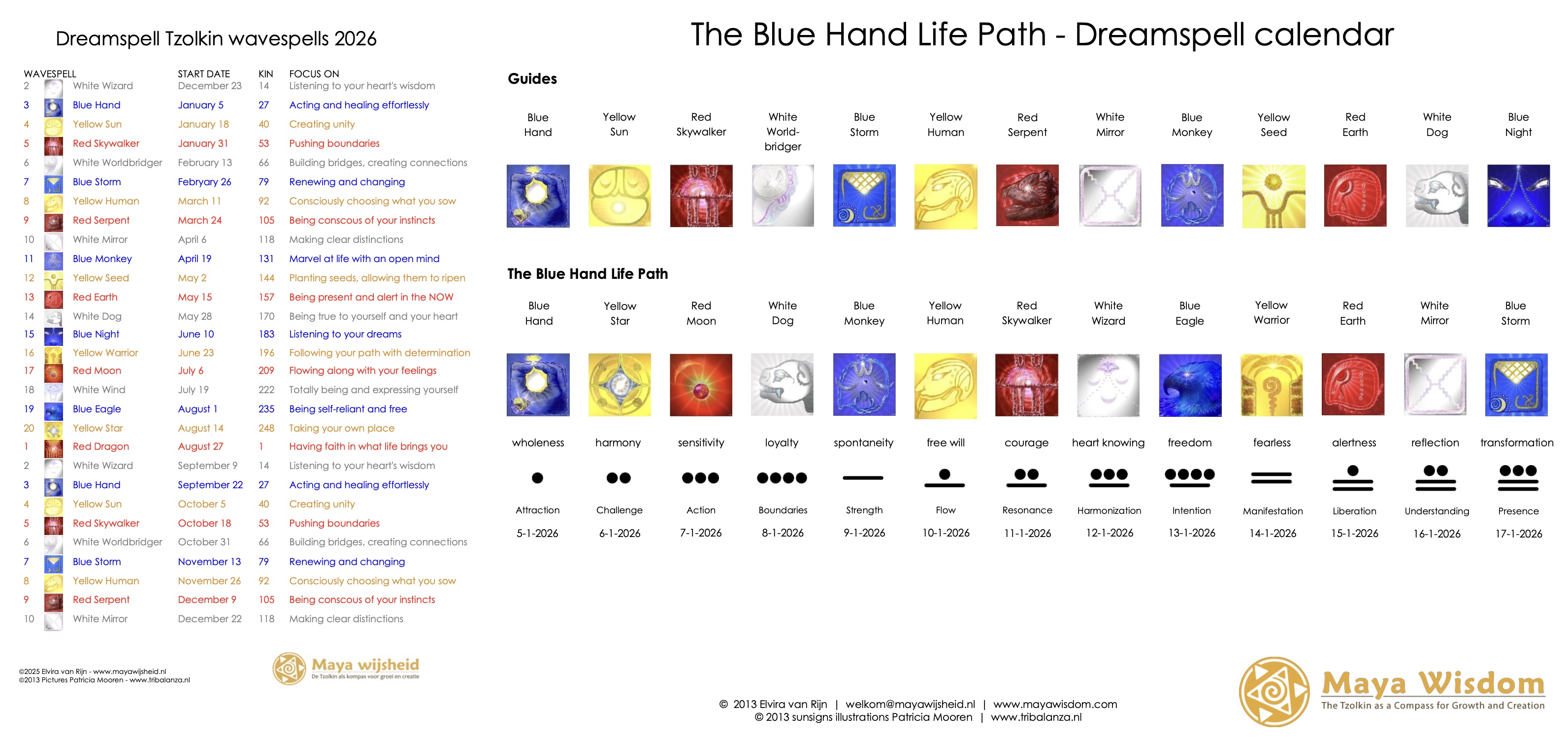 Calendar Life Paths 2026