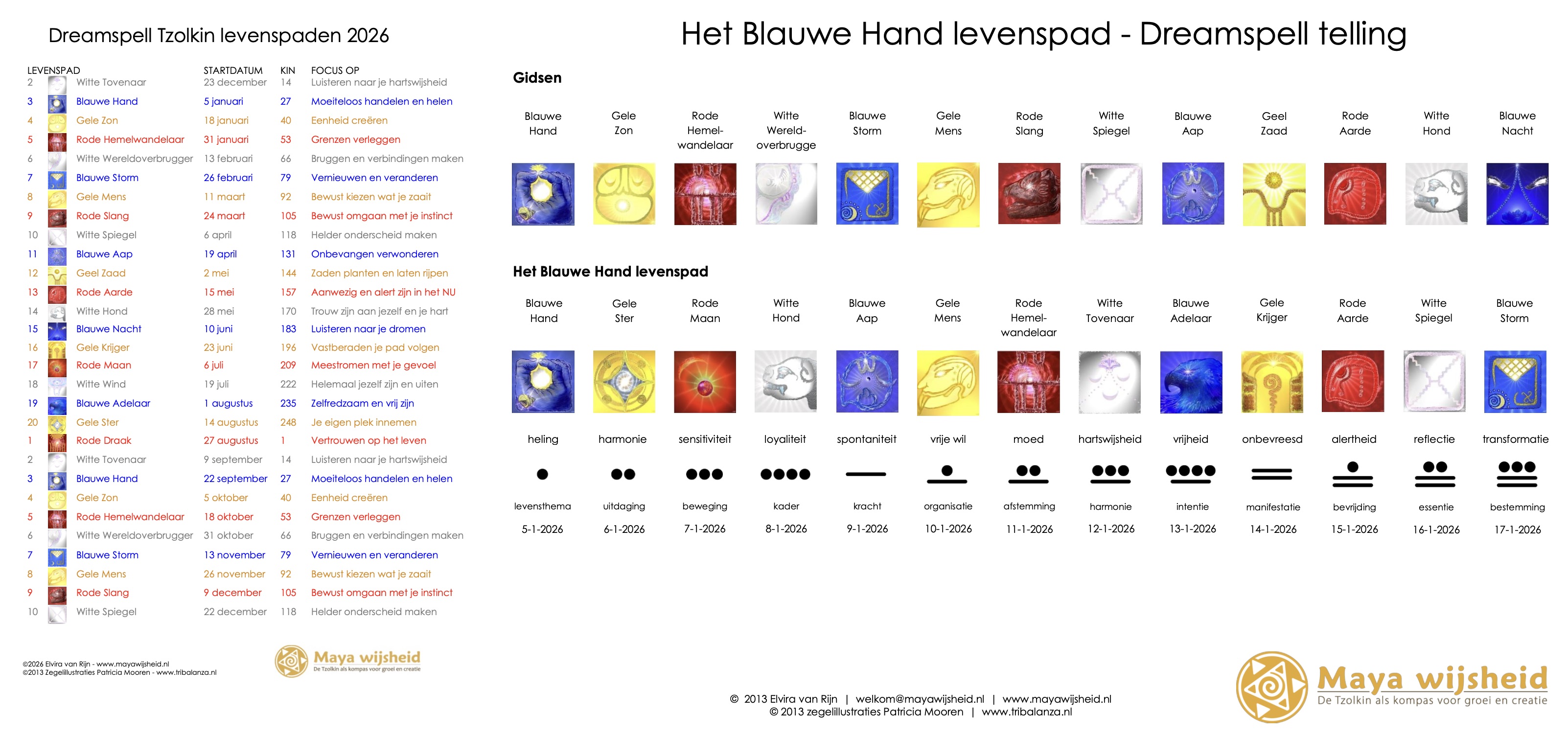 Kalender Levenspaden 2026